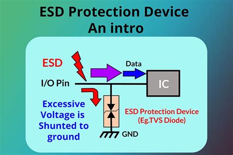 harmonic distortion esd|Under standing ESD protection device characteristics.